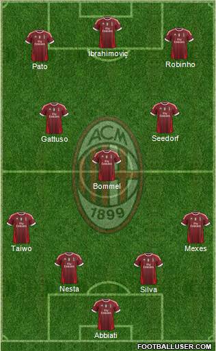 A.C. Milan Formation 2011