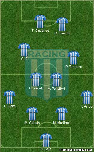 Racing Club Formation 2011