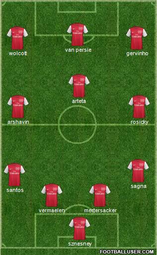 Arsenal Formation 2011