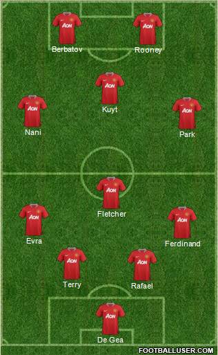 Manchester United Formation 2011
