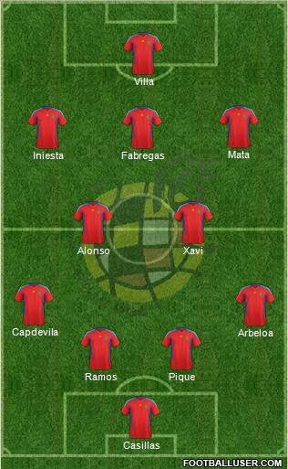 Spain Formation 2011
