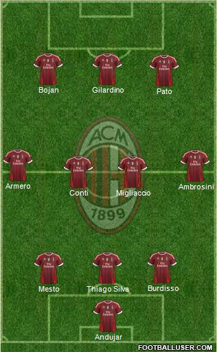 A.C. Milan Formation 2011