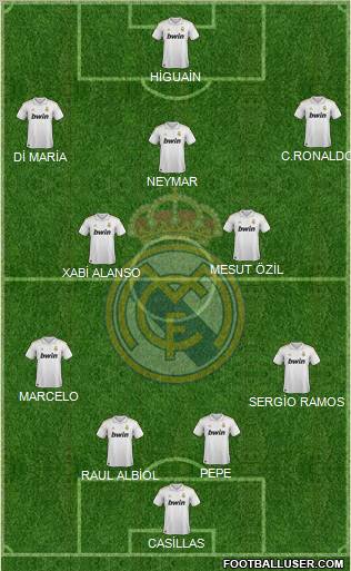 Real Madrid C.F. Formation 2011