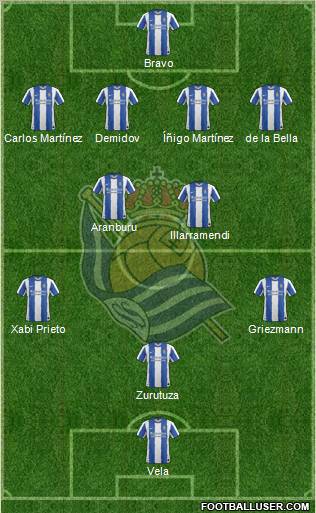 Real Sociedad S.A.D. Formation 2011