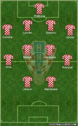 Croatia Formation 2011