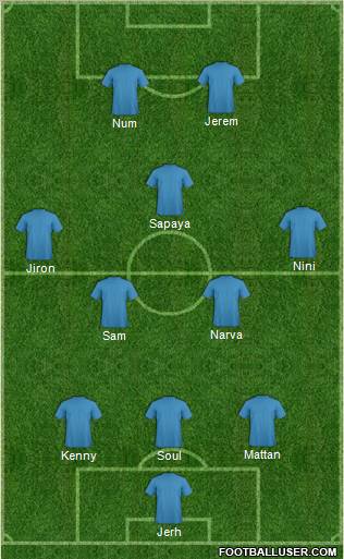 Fifa Team Formation 2011