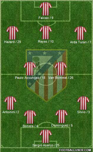 C. Atlético Madrid S.A.D. Formation 2011