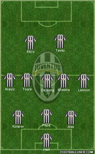Juventus Formation 2011