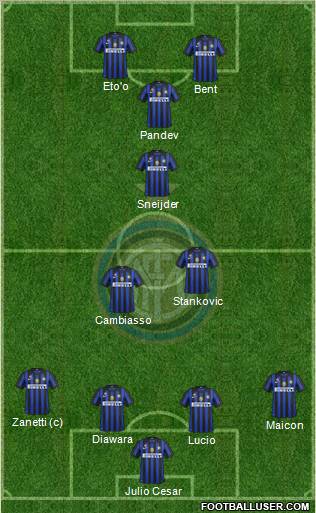 F.C. Internazionale Formation 2011