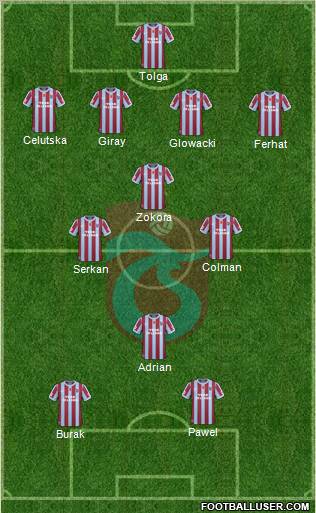 Trabzonspor Formation 2011