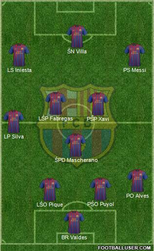 F.C. Barcelona Formation 2011