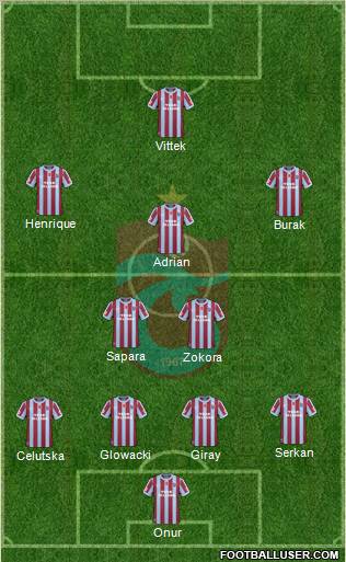 Trabzonspor Formation 2011