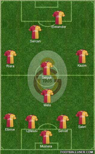 Galatasaray SK Formation 2011