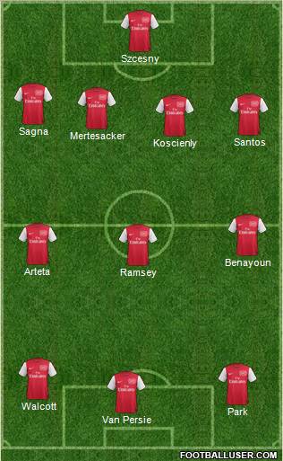 Arsenal Formation 2011