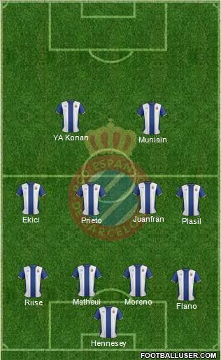 R.C.D. Espanyol de Barcelona S.A.D. Formation 2011