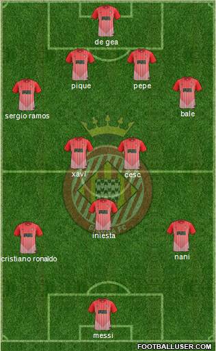 F.C. Girona 4-3-3 football formation