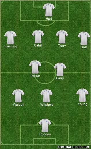 England Formation 2011
