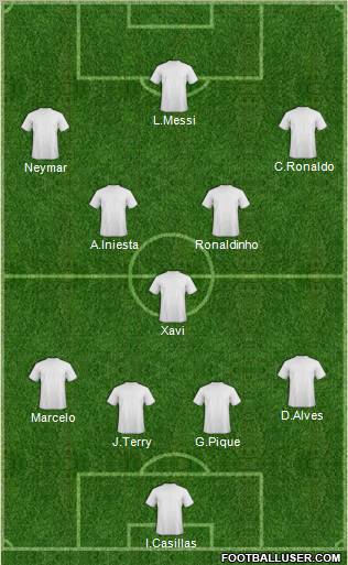 Dream Team Formation 2011