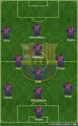F.C. Barcelona Formation 2011