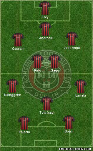 Bohemian F.C. Formation 2011