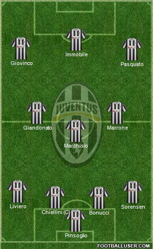 Juventus Formation 2011