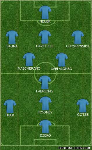 Champions League Team Formation 2011