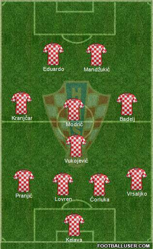 Croatia Formation 2011