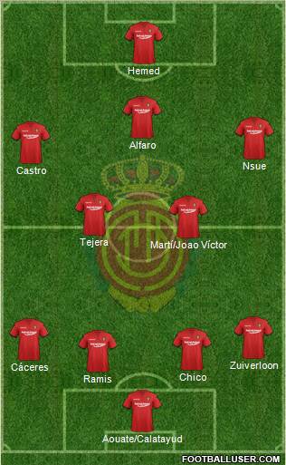 R.C.D. Mallorca S.A.D. Formation 2011