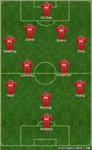 Manchester United Formation 2011
