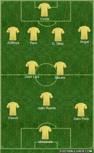 Dream Team Formation 2011