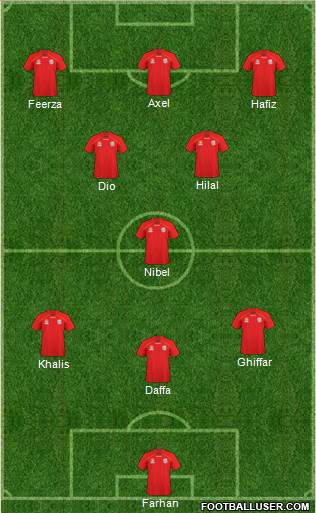 Adelaide United FC Formation 2011
