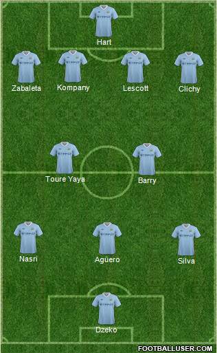 Manchester City Formation 2011