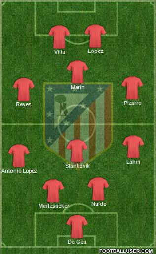 C. Atlético Madrid S.A.D. Formation 2011
