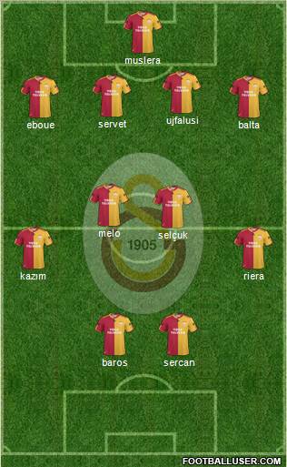 Galatasaray SK Formation 2011