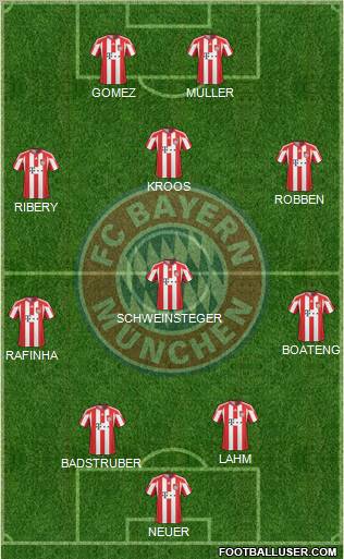 FC Bayern München Formation 2011