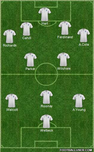 England Formation 2011