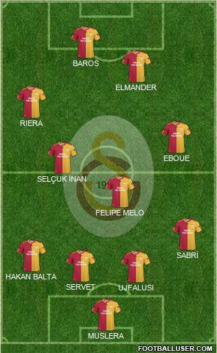 Galatasaray SK Formation 2011