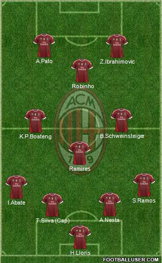 A.C. Milan Formation 2011