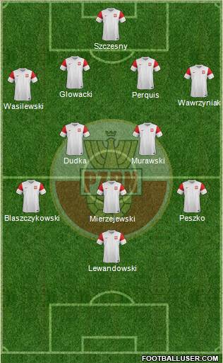 Poland Formation 2011