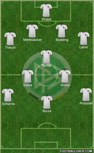 Germany Formation 2011