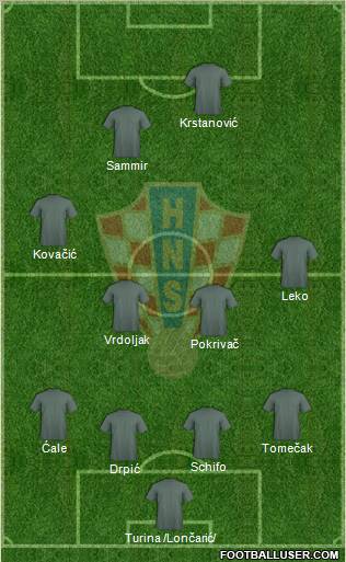 Croatia Formation 2011