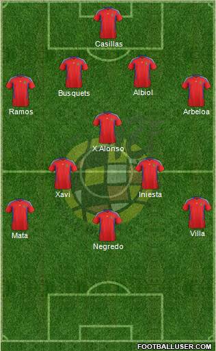 Spain Formation 2011