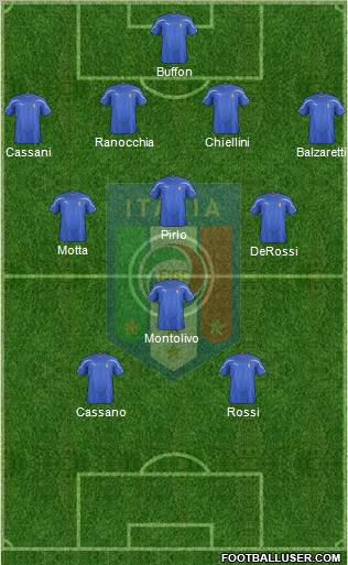 Italy Formation 2011