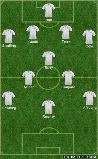 England Formation 2011
