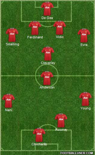 Manchester United Formation 2011