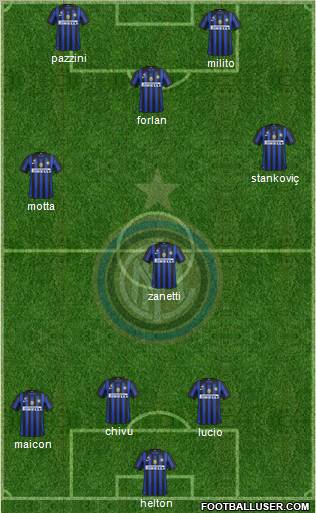 F.C. Internazionale Formation 2011