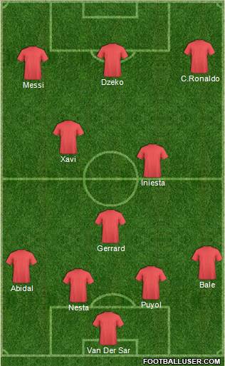 Dream Team Formation 2011