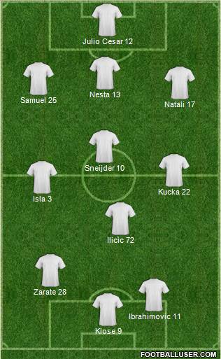 Championship Manager Team Formation 2011