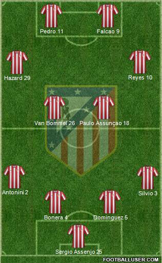 C. Atlético Madrid S.A.D. Formation 2011