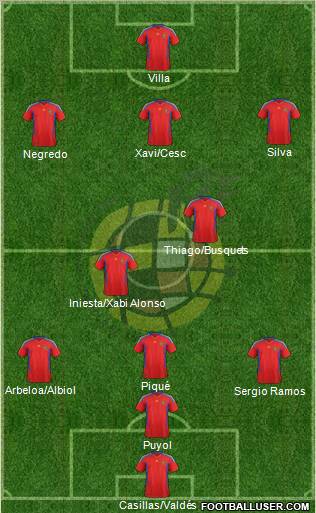 Spain Formation 2011